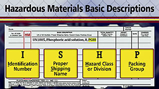 Hazardous materials basic description