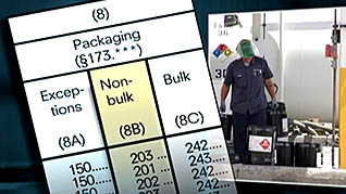 General DOT HazMat packaging instructions