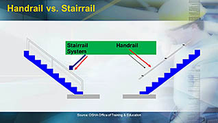 A slide discussing handrail vs stairs