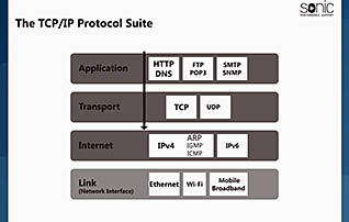 Course Screenshot