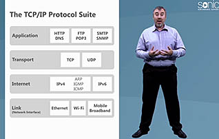 A man talking about the OSI model